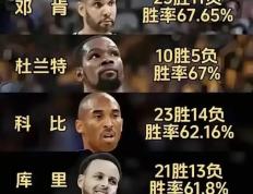 詹姆斯焦点对战，Doinb与90激战巴塞罗那分钟，表现优异胜负难料！