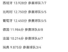 关于意大利战平保加利亚，积分榜上晋级的信息