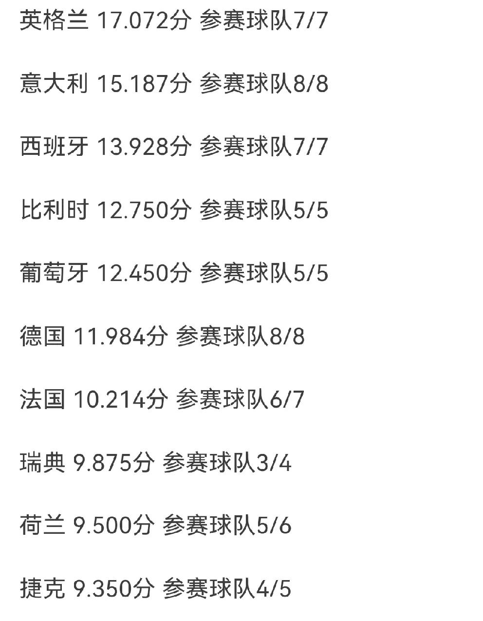 关于意大利战平保加利亚，积分榜上晋级的信息