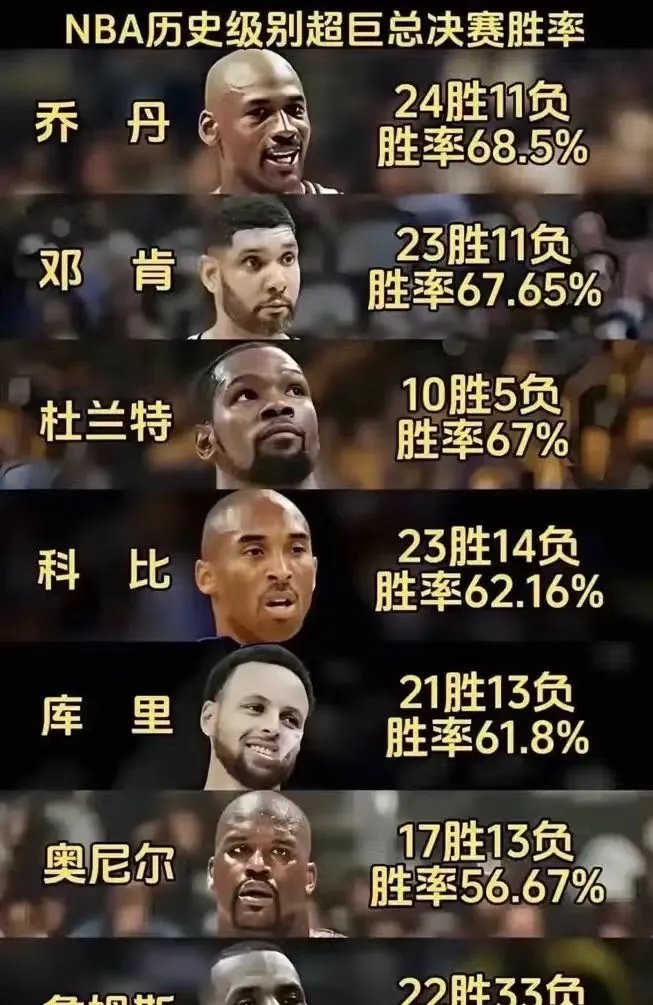 詹姆斯焦点对战,Doinb与90激战巴塞罗那分钟,表现优异胜负难料!